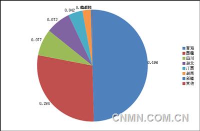 我国锂资源能够满足电动汽车和储能的需求