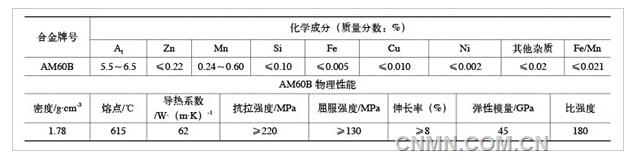 QQ截图20150512134227