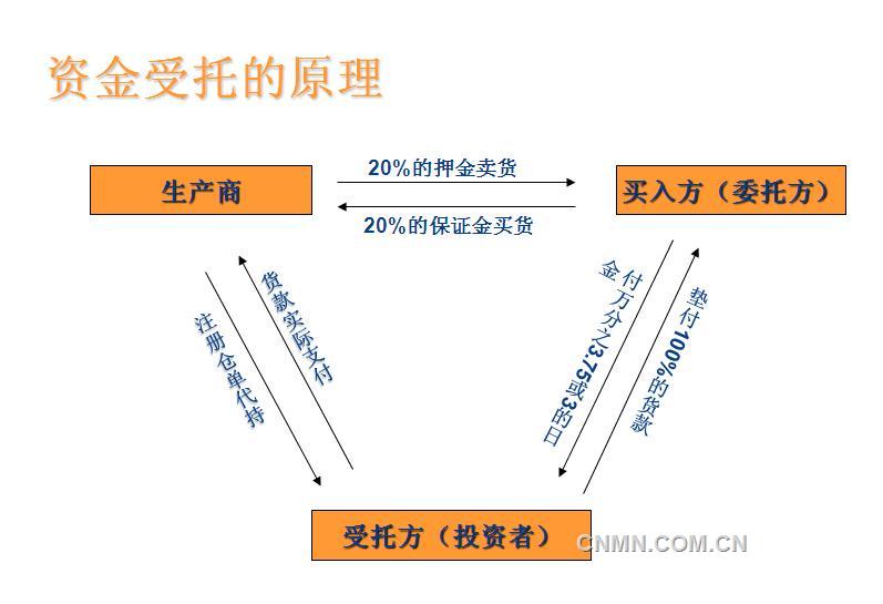 泛亚有色金属交易所400亿赎回危机是如何爆发的？