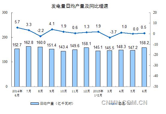 图六