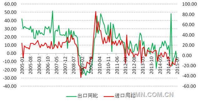 人民币贬值，有色金属价格面临重估