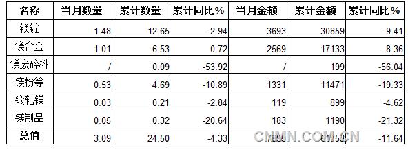 QQ截图20150831110623