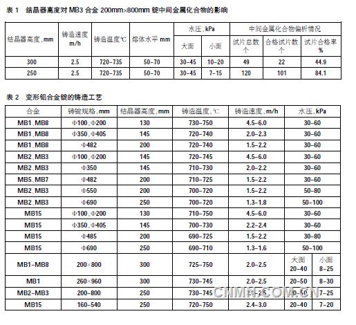 QQ截图20150909101222