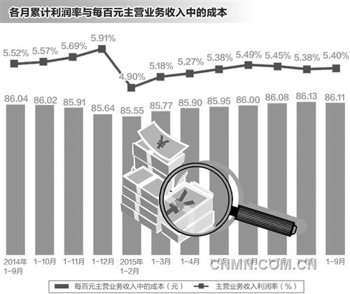 三季度装备制造业整体运行趋缓【中经】