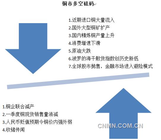 多空进入对决模式