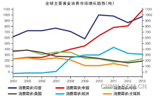 黄金