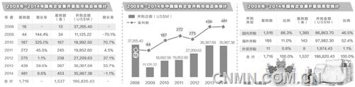 左图为中国五矿邦巴斯项目。中图为中冶集团宝钢湛江钢铁项目。右图为中冶集团总承包建设的珠海横琴新区地下综合管廊实景。
