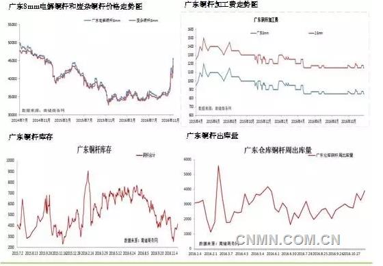 铜价创新高，民用电缆企业库存被清空