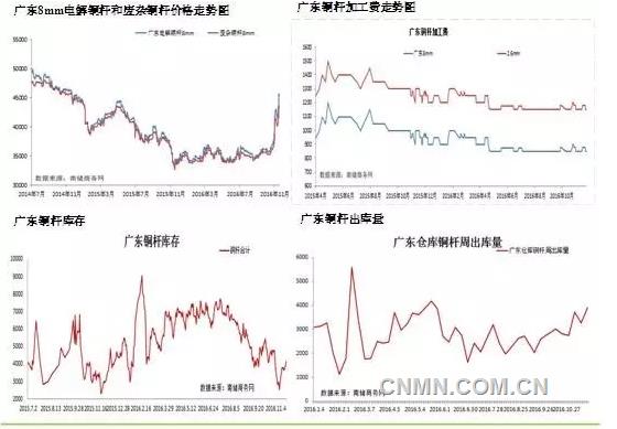 铜价创新高，民用电缆企业库存被清空