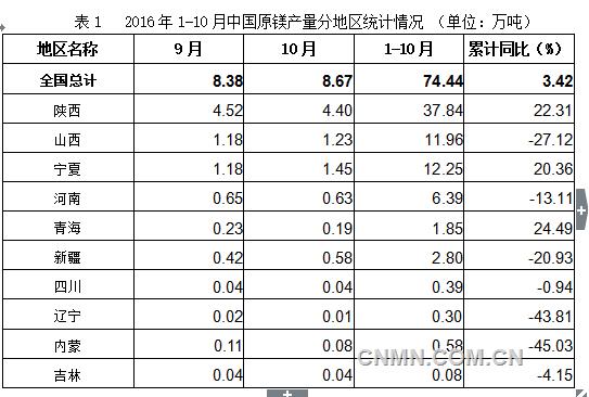 QQ截图20161201083642