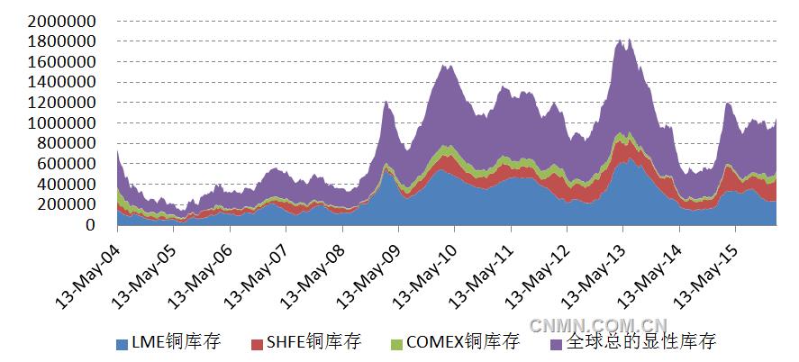 旺季铜价季节性反弹充满变数