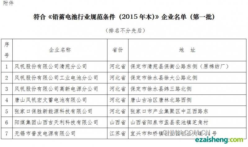 工信部公布符合《铅蓄电池行业规范条件（2015年本）》企业名单