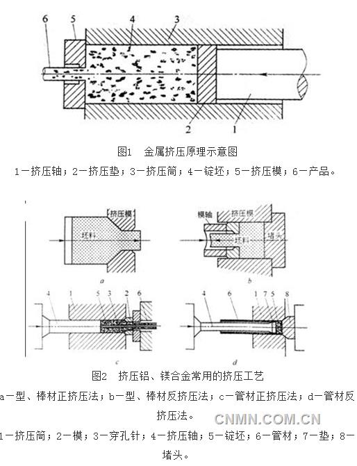 镁课堂：（五十六）镁材挤压述说