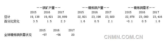 QQ截图20160311101815