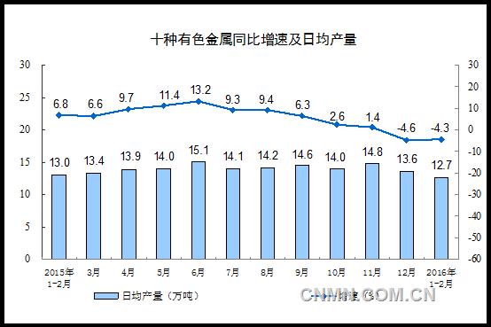 有色金属