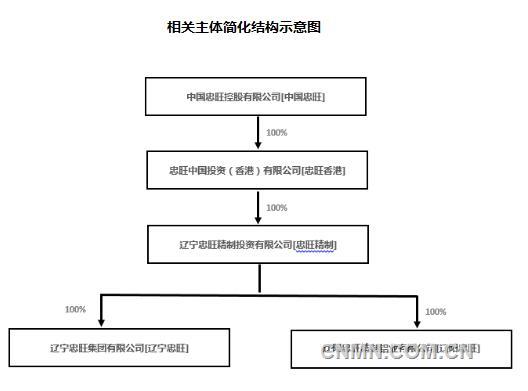 忠旺资产重组方案
