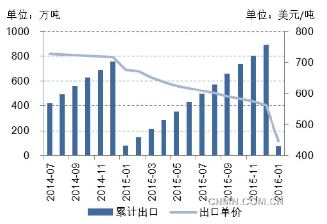 锌价百尺竿头更进一步
