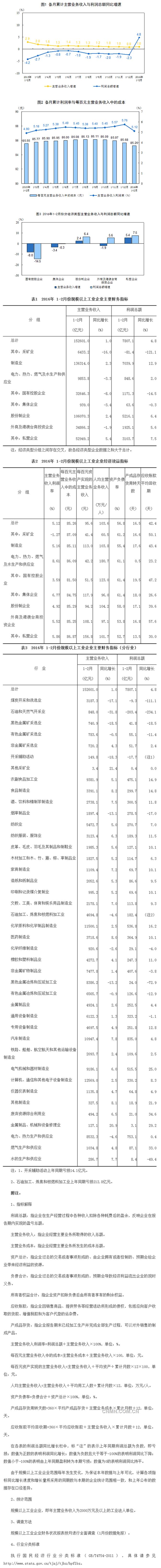 1-2月份全国规模以上工业企业利润总额同比增长4.8%-新华网_副本