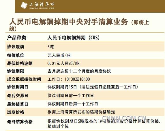 电解铜掉期即将推出 企业套保实现无缝对接重