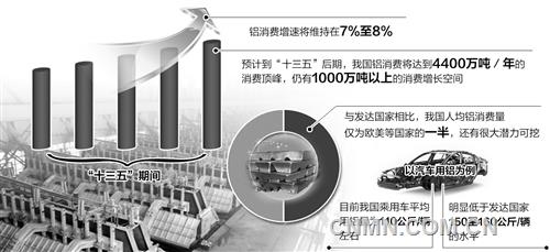 扩大高端需求推动供给侧改革