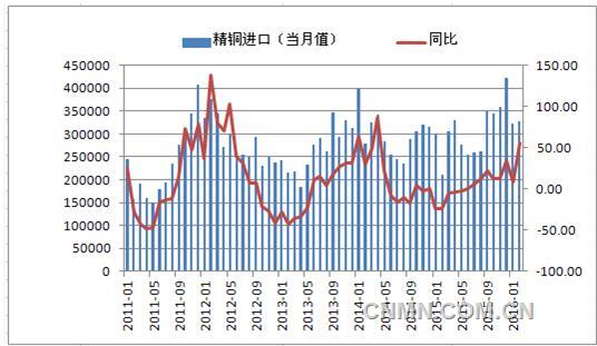 铜库存变动解读