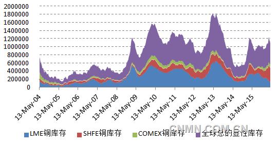 通胀周期重来，铜价反弹周期延长