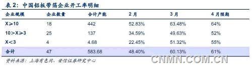 告诉你一个强悍的电解铝