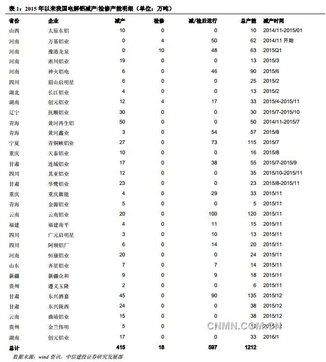 西北地区铝厂优惠电价可能取消 复产之路日艰