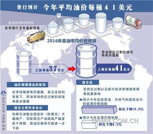 世行调整部分大宗商品市场预期