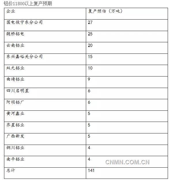 减产显成效 逼仓推动强势铝价