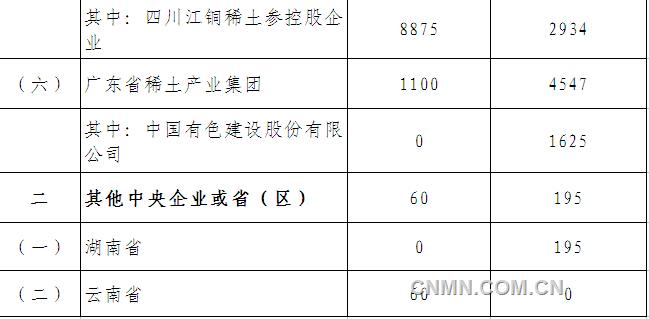 工信部下达2016年第一批稀土生产总控制计