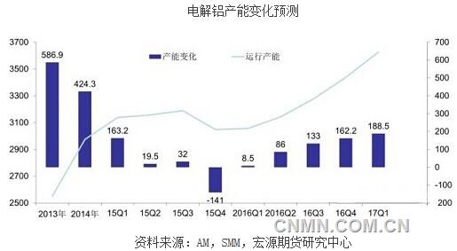 供给侧改革对有色行情的指引积极平稳