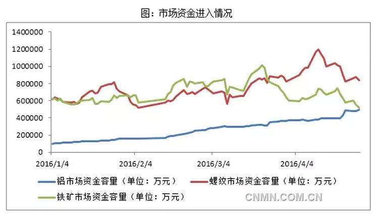 铝：多头盛宴结束了吗？