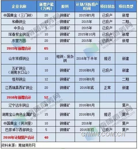 国办发文促转型，铜价反弹能走多远