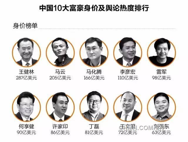 王文银：“世界铜王” 一位低调的真“土豪”