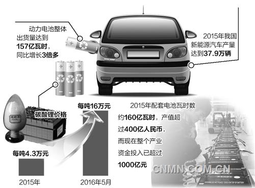 中国锂电产业发展进入黄金期