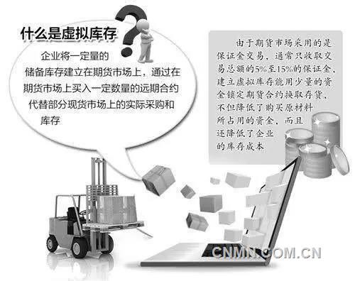 有色金属等传统产业巧借期市去库存去产能