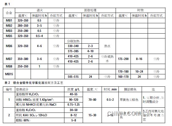 镁课堂：（七十）镁合金锻件的精整