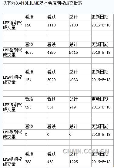 期权成交量表8月19日