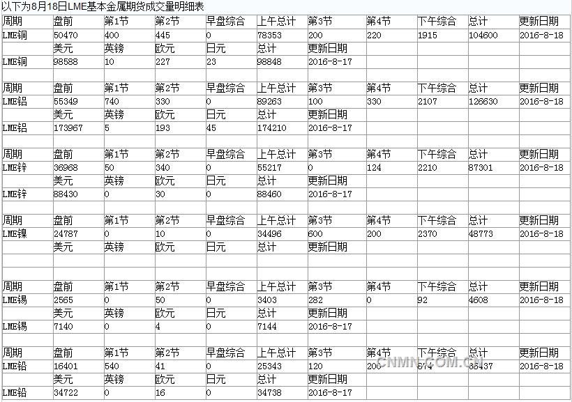 期货成交量明细表8月19日