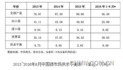 镁价现今年以来第二次急跌
