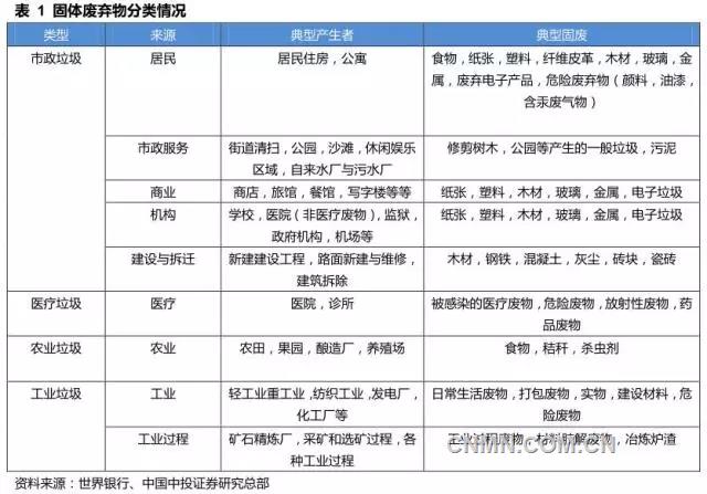 固废处理产业 新时代新格局下的大机会