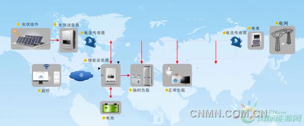 仲其正介绍,首航储能逆变器之所以在Clean Energy UK 2016备受瞩目,因为它的功能不仅限于此,它可以兼容其他能源发电系统,兼容其他品牌的光伏逆变器,还可以兼容铅酸电池、锂电池。同时还具备数据分析和远程控制功能,通过智能终端,利用物联网等技术,确保用户可随时控制与实时查看系统的能源使用情况。 现在看来,首航新能源在储能上的布局,再度显示出了首航新能源对于储能市场的看好。仲其正表示,通过布局储能,可以提升家用分布式光伏自用比率,通过“光伏+储能”的新供电模式,加