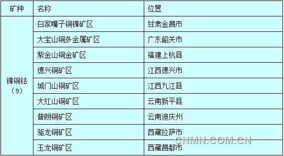 国家规划矿区