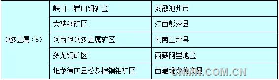 对国民经济具有重要价值的矿区