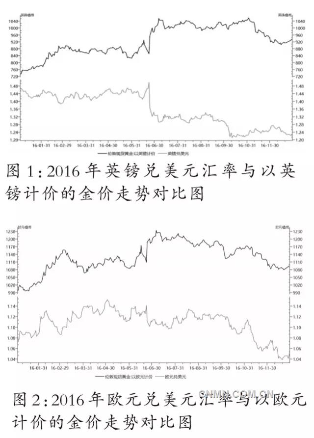 换美元不如买黄金