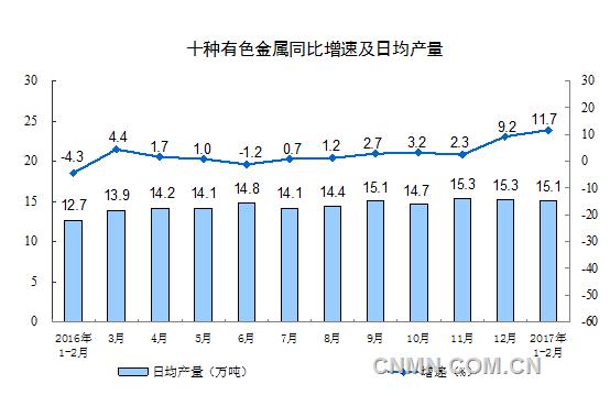 十种有色金属