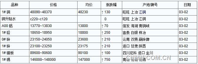 QQ截图20170302160315