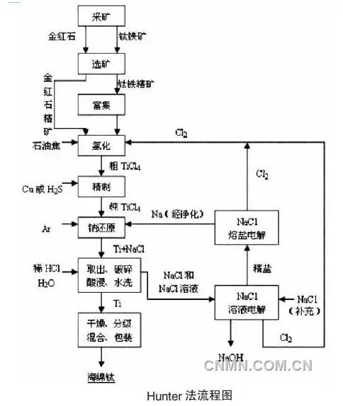 QQ浏览器截屏未命名7