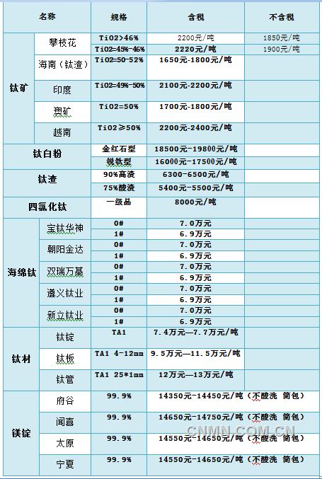 QQ截图20170512141251